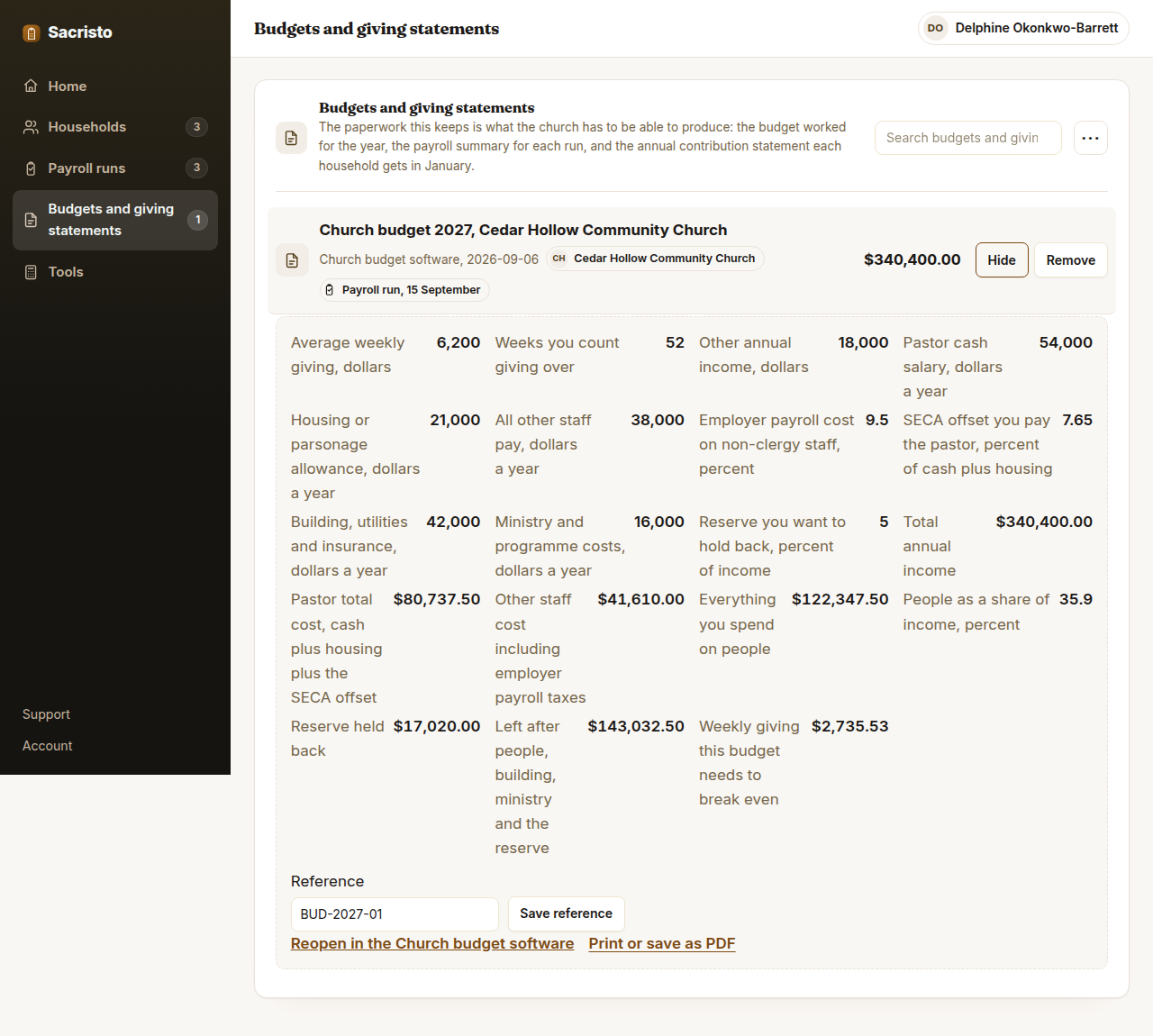 The Sacristo workspace, Budgets and giving statements tab, with one saved sheet: Church budget 2027, Cedar Hollow Community Church, dated 2026-09-06, filed against the church and the 15 September payroll run, totalling $340,400.00. Its inputs are on screen: 6,200 average weekly giving over 52 weeks, 18,000 other annual income, a 54,000 pastor cash salary, a 21,000 housing or parsonage allowance, 38,000 of other staff pay, employer payroll cost 9.5 percent on non-clergy staff, a 7.65 percent SECA offset, 42,000 building and 16,000 ministry, holding back a 5 percent reserve. The answers read total annual income $340,400.00, pastor total cost including housing and the SECA offset $80,737.50, other staff including employer taxes $41,610.00, everything spent on people $122,347.50 or 35.9 percent of income, $17,020.00 held in reserve, $143,032.50 left, and weekly giving of $2,735.53 needed to break even. The left rail shows 3 households and 3 payroll runs.